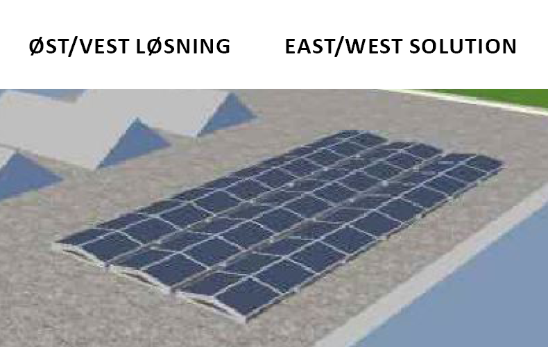 Deloitte øst-vest solcelleløsning komplet anlæg